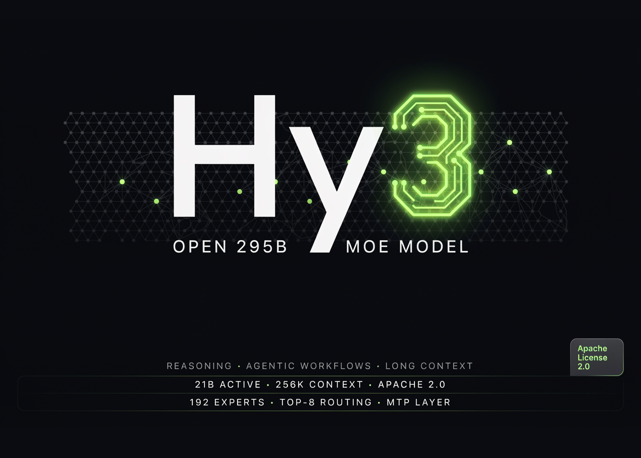 Tencent Releases Hy3 Tencent Releases Hy3