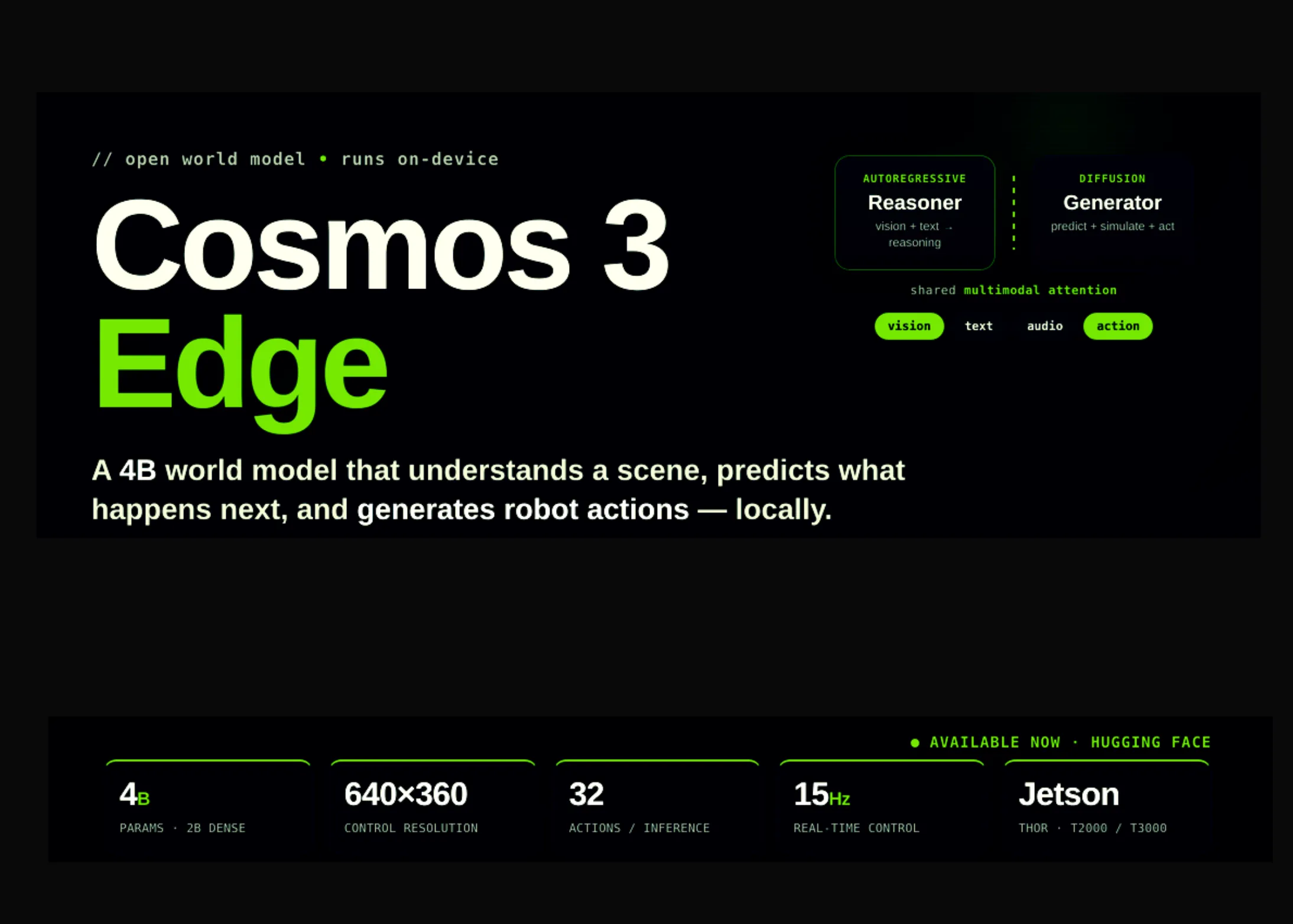 NVIDIA Releases Cosmos 3 Edge: A 4B-Parameter Open World Model That Reasons and Generates Robot Actions On-…
