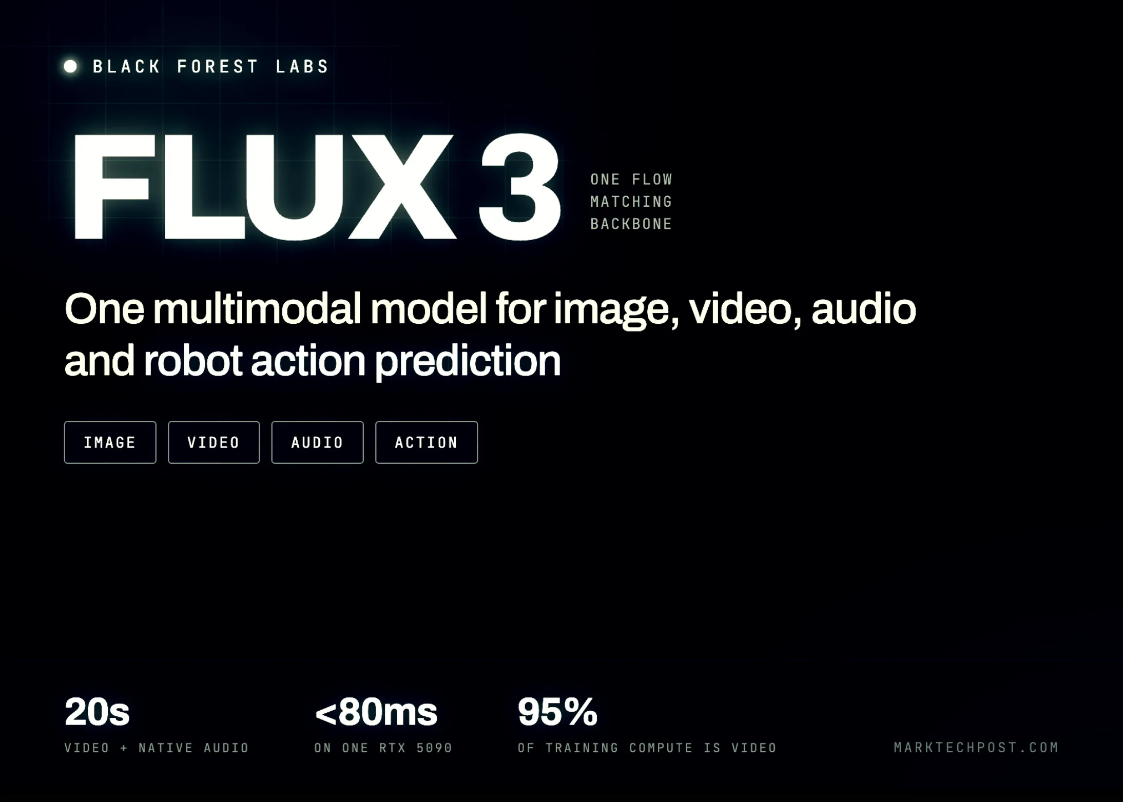 Black Forest Labs Releases FLUX 3: A Multimodal Flow Model for Image, Video, Audio and Robot Action Prediction Black Forest Labs Releases FLUX 3: A Multimodal Flow Model for Image, Video, Audio and Robot Action Prediction