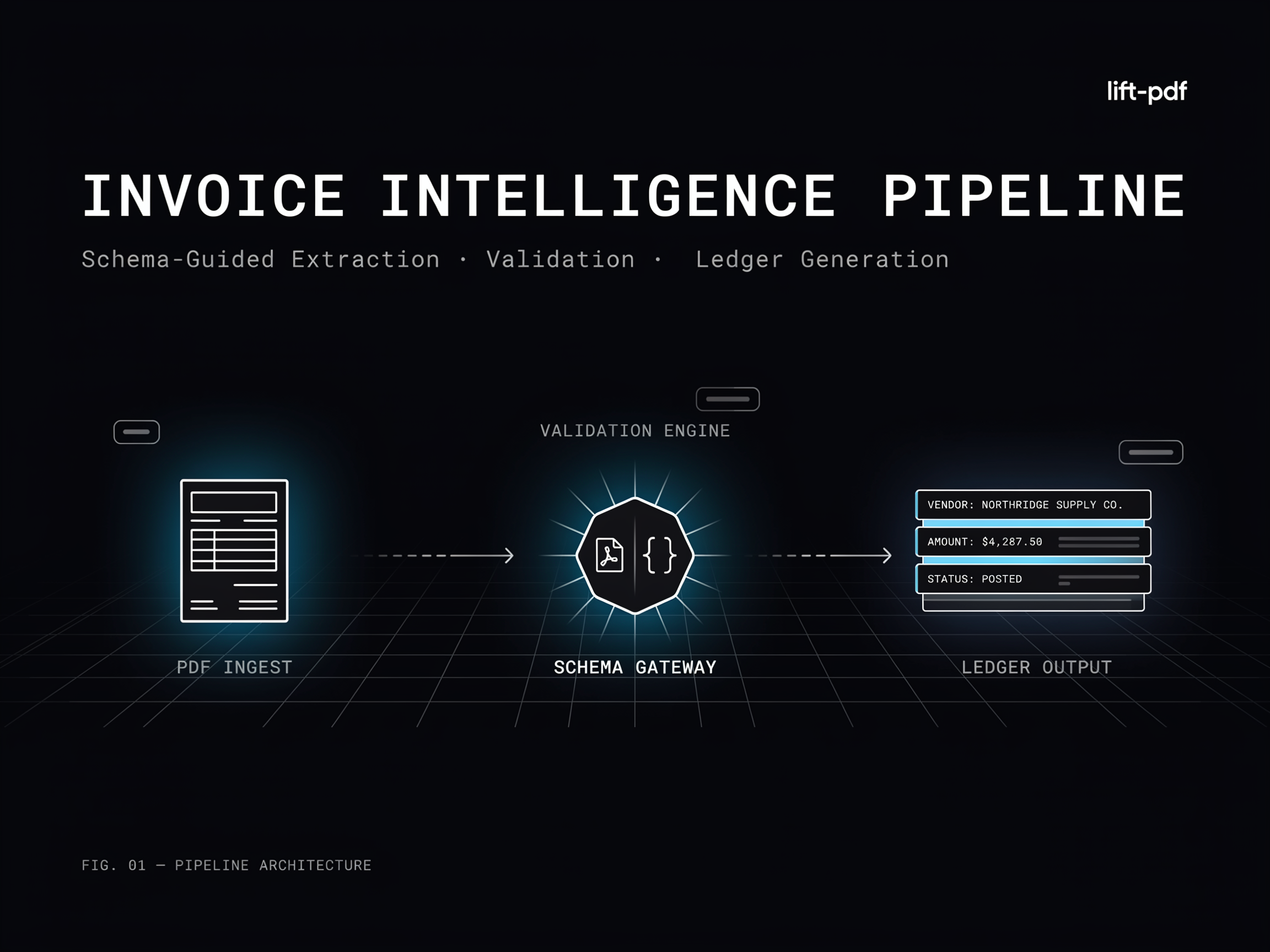 Designing a Schema-Guided Invoice Intelligence Pipeline with lift-pdf for Accounts-Payable Extraction, Vali…