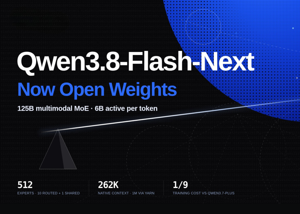 Alibaba’s Qwen Team Releases Qwen3.8-Flash-Next: A 125B Multimodal MoE With 6B Active Parameters Previewing the Qwen4 Architecture