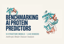 From In-Silico to Wet-Lab: Evaluating AI Protein Design Performance From In-Silico to Wet-Lab: Evaluating AI Protein Design Performance