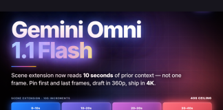 Google AI Releases Gemini Omni 1.1 Flash: 40-Second Scene Extension, First/Last Frame Control, and 4K Upscaling Google AI Releases Gemini Omni 1.1 Flash: 40-Second Scene Extension, First/Last Frame Control, and 4K Upscaling