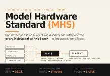 Anthropic Opens a Research Preview of the Model Hardware Standard (MHS)