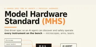 Anthropic Opens a Research Preview of the Model Hardware Standard (MHS)