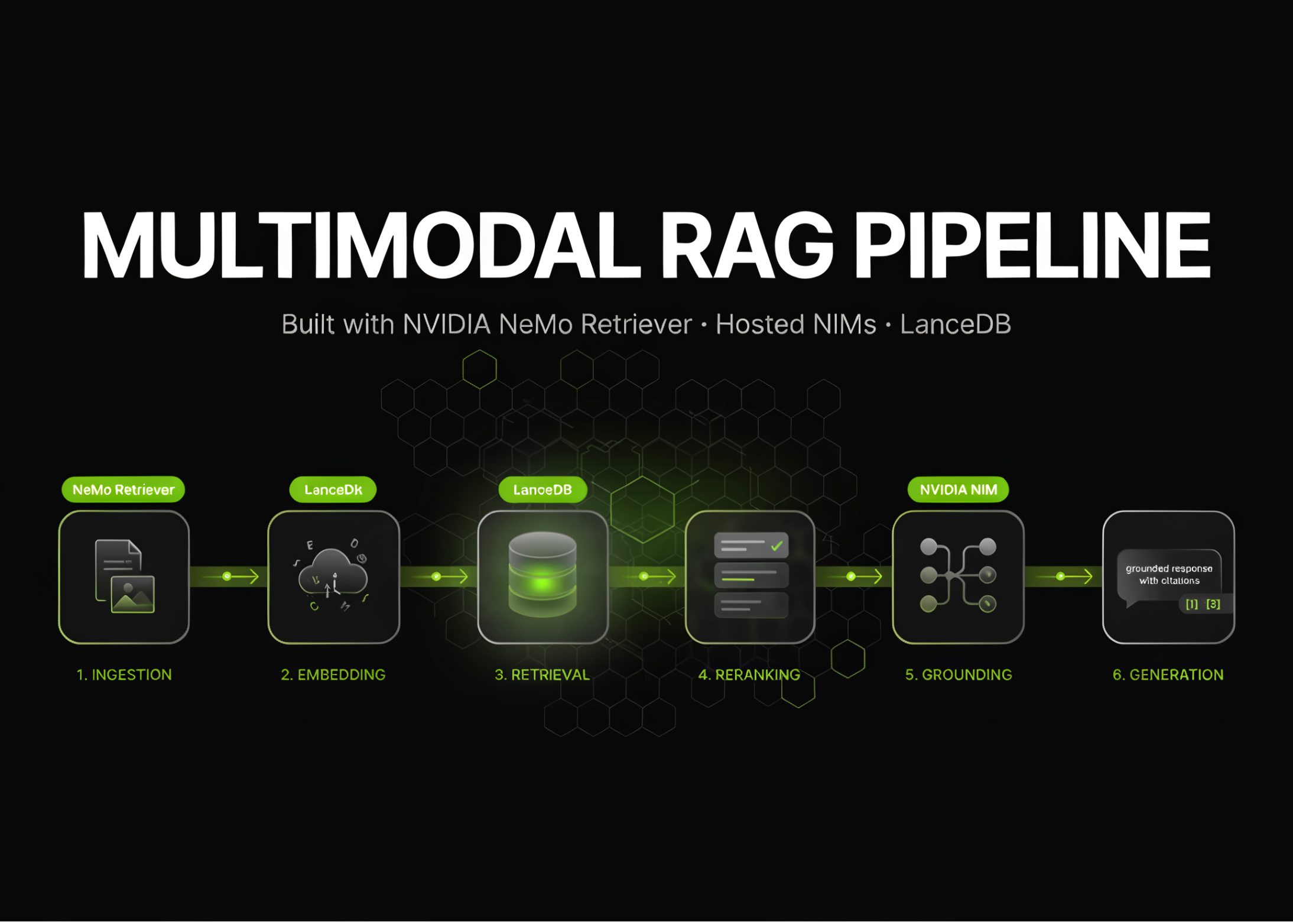 Building a Multimodal RAG Pipeline with NVIDIA NeMo Retriever, Hosted NIMs, LanceDB, Reranking, and Grounded Generation