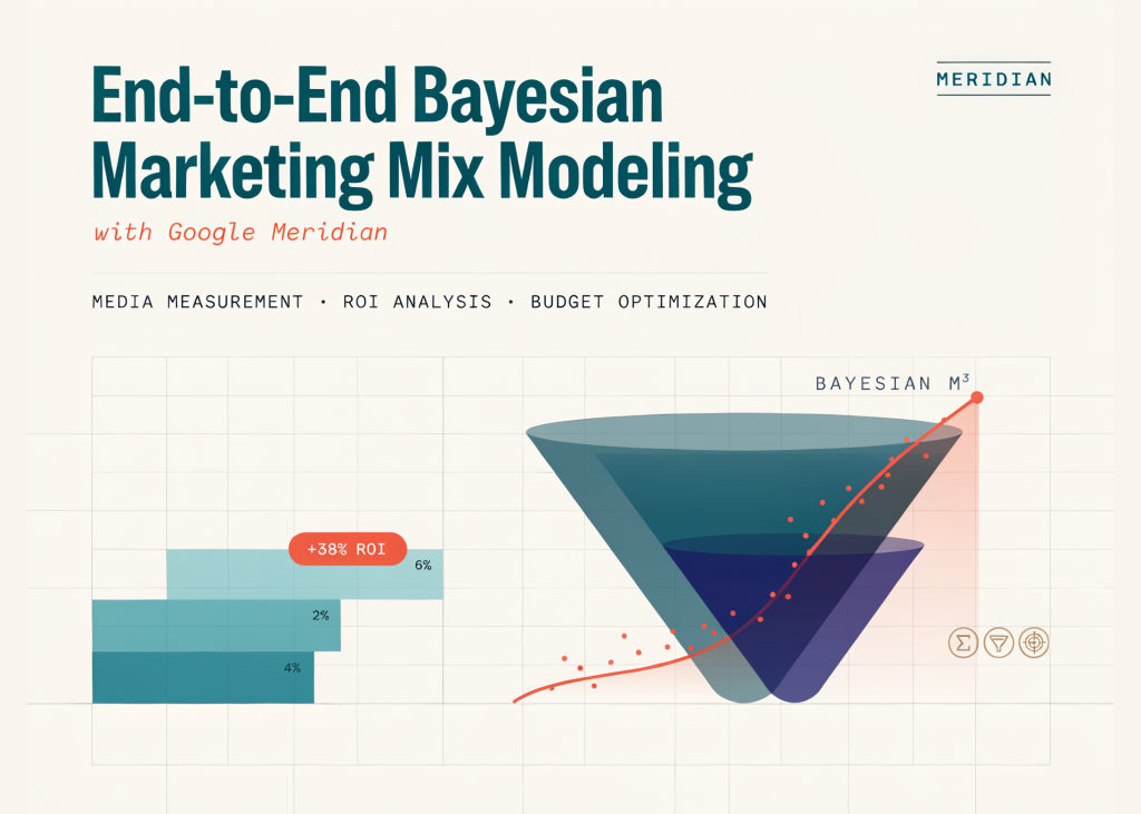 Measure Your Marketing ROI With Google Meridian