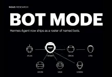 Nous Research Ships Bot Mode for Hermes Agent, Turning Agent Profiles Into a Roster of Named Bots Nous Research Ships Bot Mode for Hermes Agent, Turning Agent Profiles Into a Roster of Named Bots