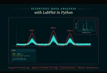 Scientific Data Analysis with LabPlot in Python: Signal Processing, Spectral Peak Fitting, Visualization, and Batch Automation