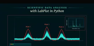 Scientific Data Analysis with LabPlot in Python: Signal Processing, Spectral Peak Fitting, Visualization, and Batch Automation