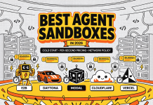 Best Agent Sandboxes in 2026: Cold Start, Per-Second Pricing, and Network Policy Across E2B, Daytona, Modal, Cloudflare, and Vercel Best Agent Sandboxes in 2026: Cold Start, Per-Second Pricing, and Network Policy Across E2B, Daytona, Modal, Cloudflare, and Vercel