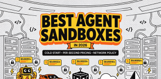 Best Agent Sandboxes in 2026: Cold Start, Per-Second Pricing, and Network Policy Across E2B, Daytona, Modal, Cloudflare, and Vercel