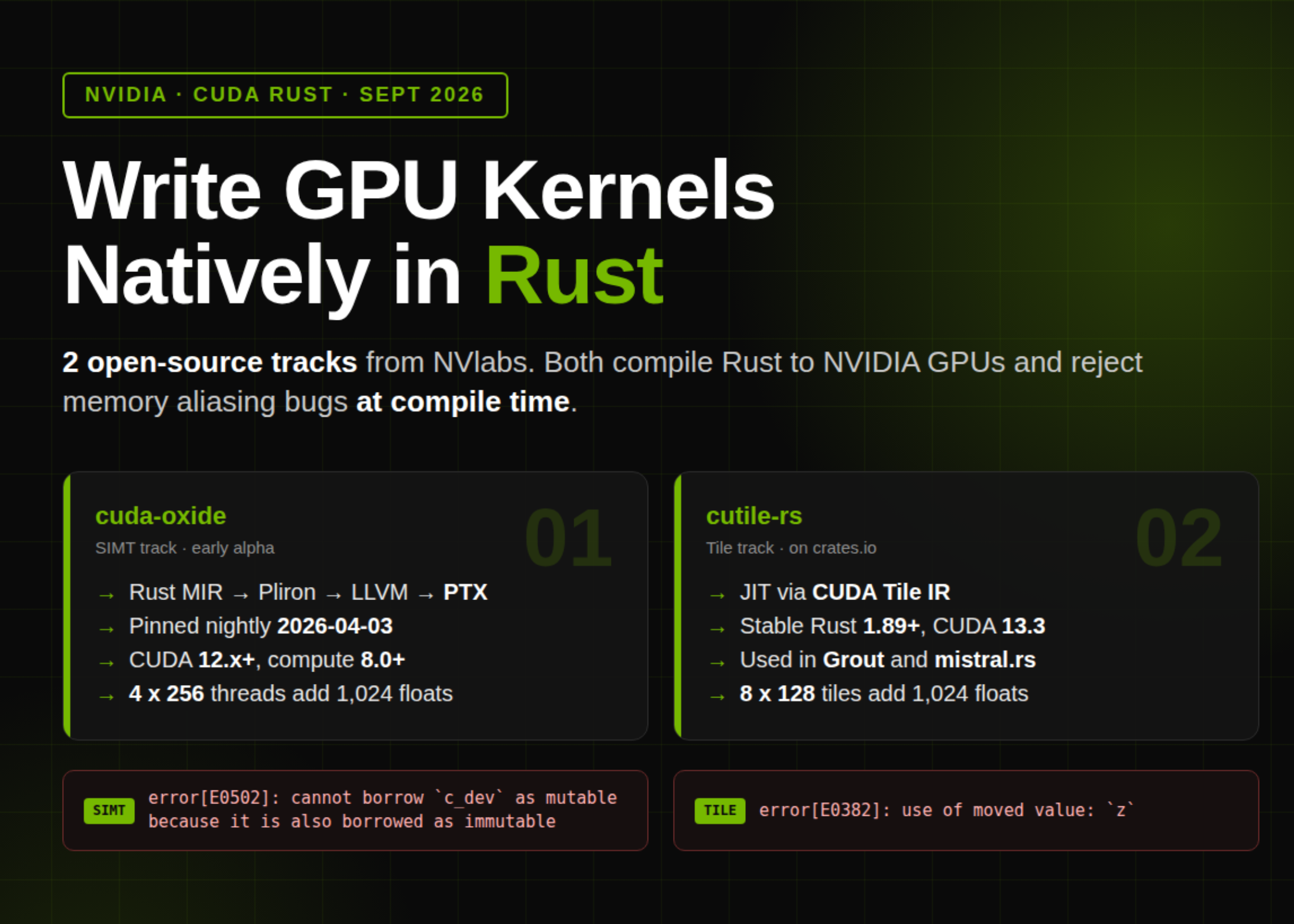 NVIDIA Announces CUDA Rust with cuda-oxide (SIMT) and cutile-rs (Tile) for Compile-Time-Safe GPU Kernels NVIDIA Announces CUDA Rust with cuda-oxide (SIMT) and cutile-rs (Tile) for Compile-Time-Safe GPU Kernels