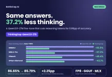 BottleCap AI Releases ThinkingCap-Qwen3.8-27B: 37.2% Fewer Thinking Tokens at a 0.86pp Accuracy Cost BottleCap AI Releases ThinkingCap-Qwen3.8-27B