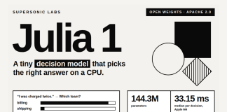 Supersonic Labs Releases Julia 1: A 144.3M-Parameter Open Decision Model That Runs on a CPU Supersonic Labs Releases Julia 1