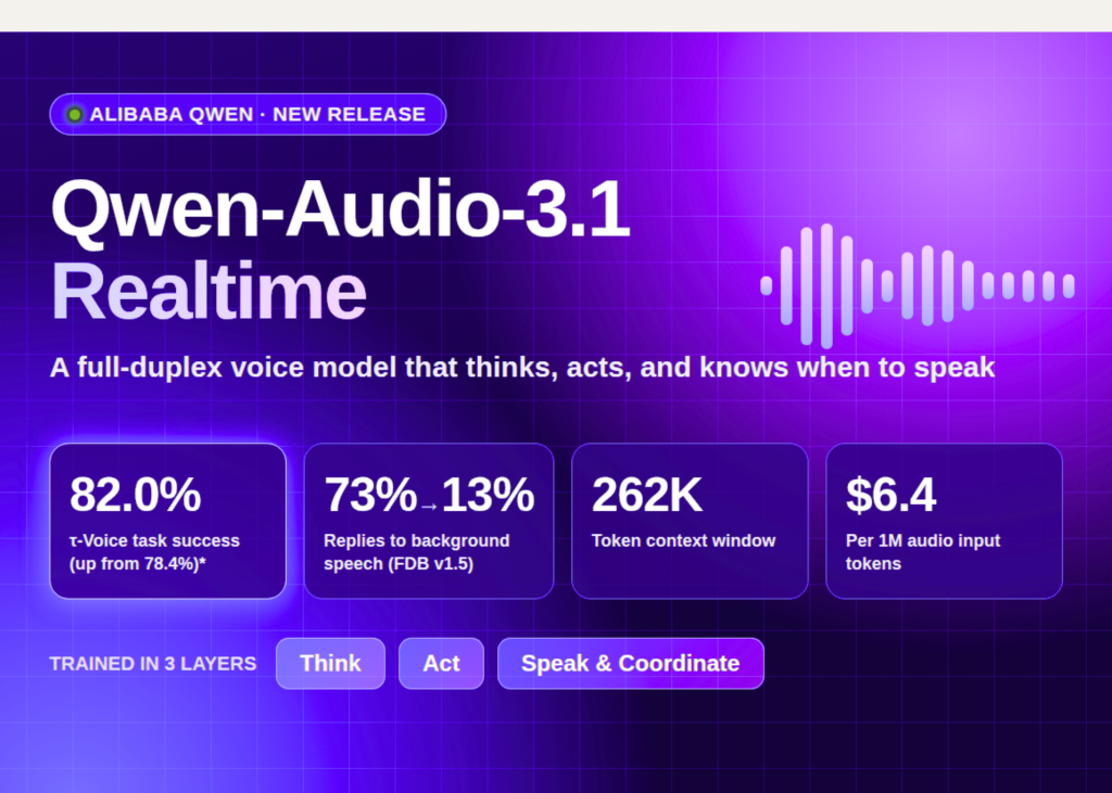 Alibaba Qwen Releases Qwen-Audio-3.1-Realtime: A Full-Duplex Voice Model Trained to Think, Act, and Decide When to Speak