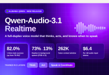 Alibaba Qwen Releases Qwen-Audio-3.1-Realtime