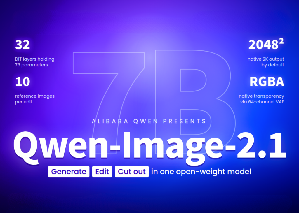 Alibaba Qwen Releases Qwen-Image-2.1: A 7B Open-Weight Model for Image Generation and Editing Alibaba Qwen Releases Qwen-Image-2.1: A 7B Open-Weight Model for Image Generation and Editing