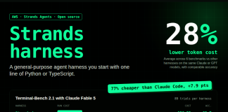 AWS Strands Agents Team Releases Strands Harness: An Open-Source Agent Harness With 28% Lower Token Cost at Comparable Accuracy AWS Strands Agents Team Releases Strands Harness