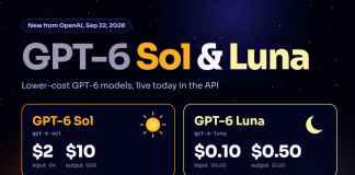 OpenAI Releases GPT-6 Sol and Luna: 50% Cheaper API Pricing and Benchmarks OpenAI Releases GPT-6 Sol and Luna: 50% Cheaper API Pricing and Benchmarks