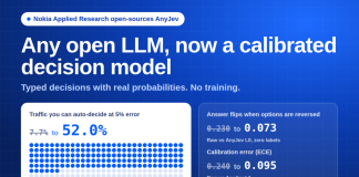 Nokia Open-Sources AnyJev: A Training-Free Layer That Turns Any Open LLM Into a Calibrated Decision Model Nokia Open-Sources AnyJev