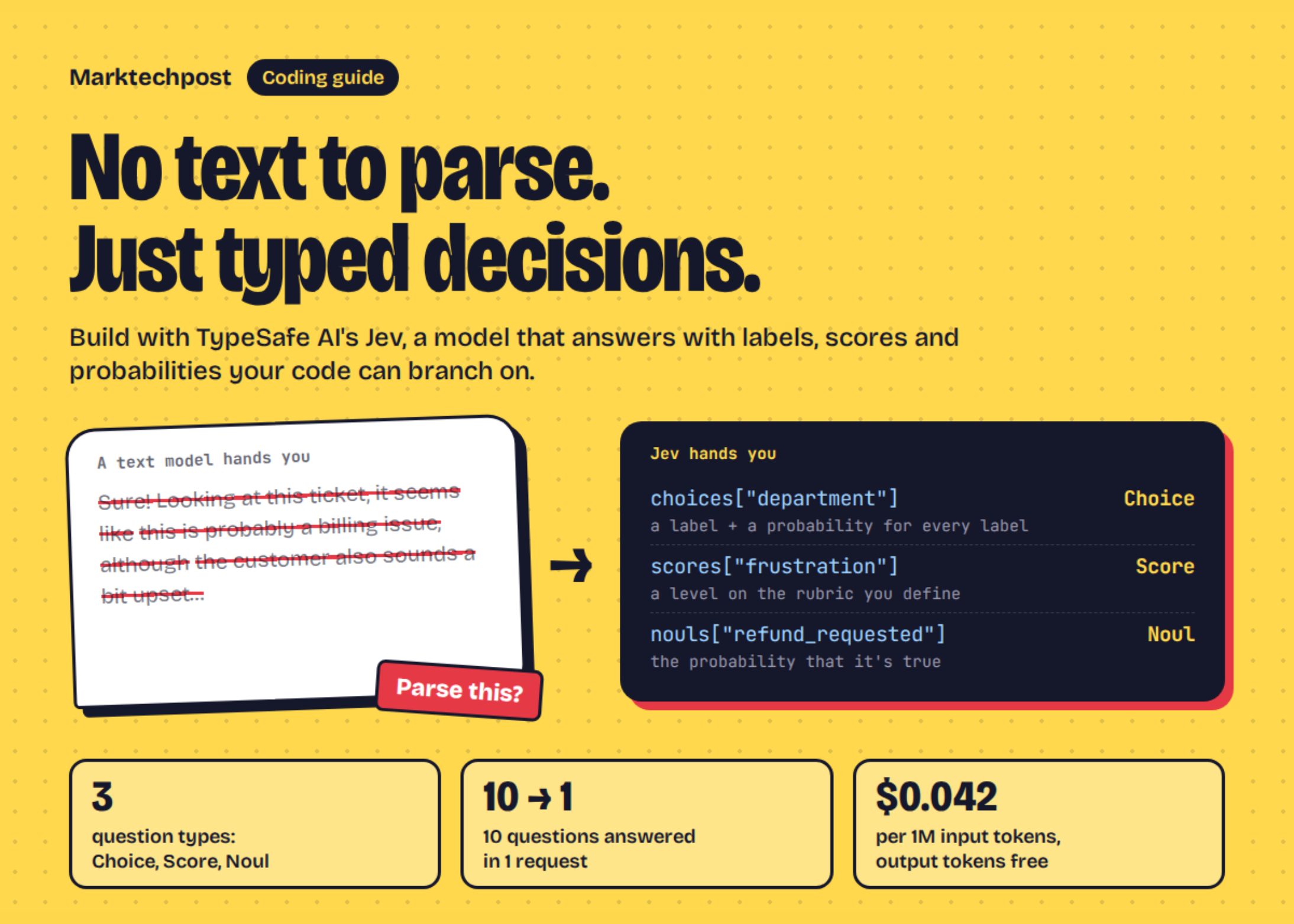 A Coding Guide to TypeSafe AI Jev: Typed Decisions, Calibrated Confidence, and Speculative Fan-Out with a System One Model A Coding Guide to TypeSafe AI Jev: Typed Decisions, Calibrated Confidence, and Speculative Fan-Out with a System One Model