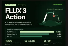 Black Forest Labs Releases FLUX 3 Action: A 7B Open-Weights World Action Model That Tops RoboLab-120 Black Forest Labs Releases FLUX 3 Action