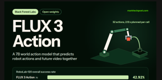 Black Forest Labs Releases FLUX 3 Action