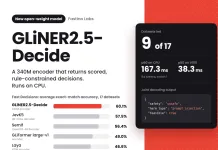 Fastino Releases GLiNER2.5-Decide: A 340M Open-Weight Decision Model That Runs on CPU Fastino Releases GLiNER2.5-Decide: A 340M Open-Weight Decision Model That Runs on CPU