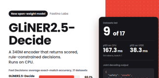 Fastino Releases GLiNER2.5-Decide: A 340M Open-Weight Decision Model That Runs on CPU Fastino Releases GLiNER2.5-Decide: A 340M Open-Weight Decision Model That Runs on CPU