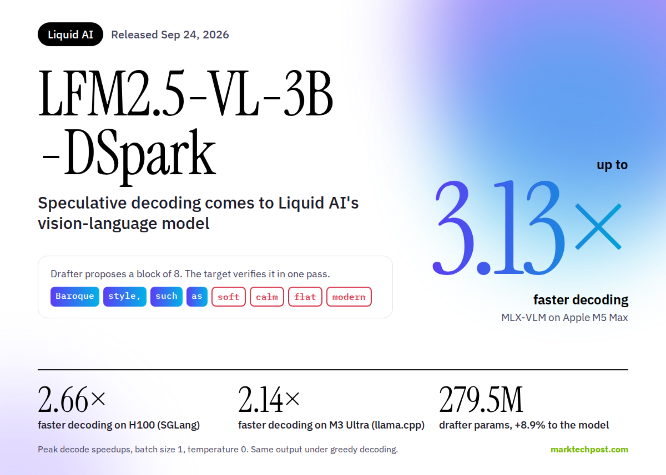 Liquid AI Releases LFM2.5-VL-3B-DSpark: Speculative Decoding for Vision-Language Models With Up to 3.13x Faster Decoding