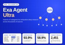 Exa Launches Agent Ultra: A Subagent Swarm Deep Research API Built for Exhaustive List Building Exa Launches Agent Ultra: A Subagent Swarm Deep Research API Built for Exhaustive List Building