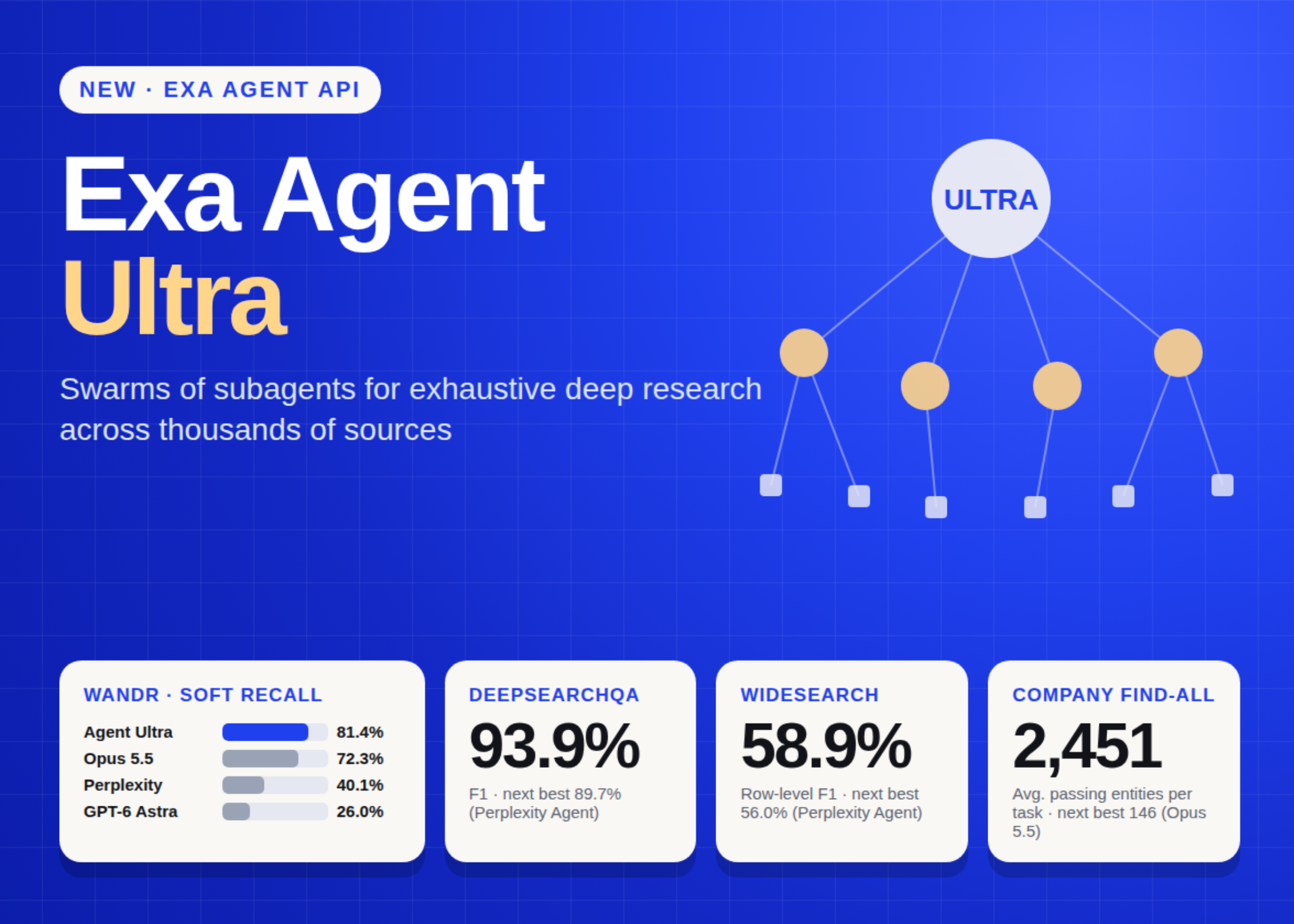 Exa Launches Agent Ultra: A Subagent Swarm Deep Research API Built for Exhaustive List Building Exa Launches Agent Ultra: A Subagent Swarm Deep Research API Built for Exhaustive List Building