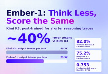 Fireworks AI Releases Ember-1: A Post-Trained Kimi K3 That Uses About 40% Fewer Tokens