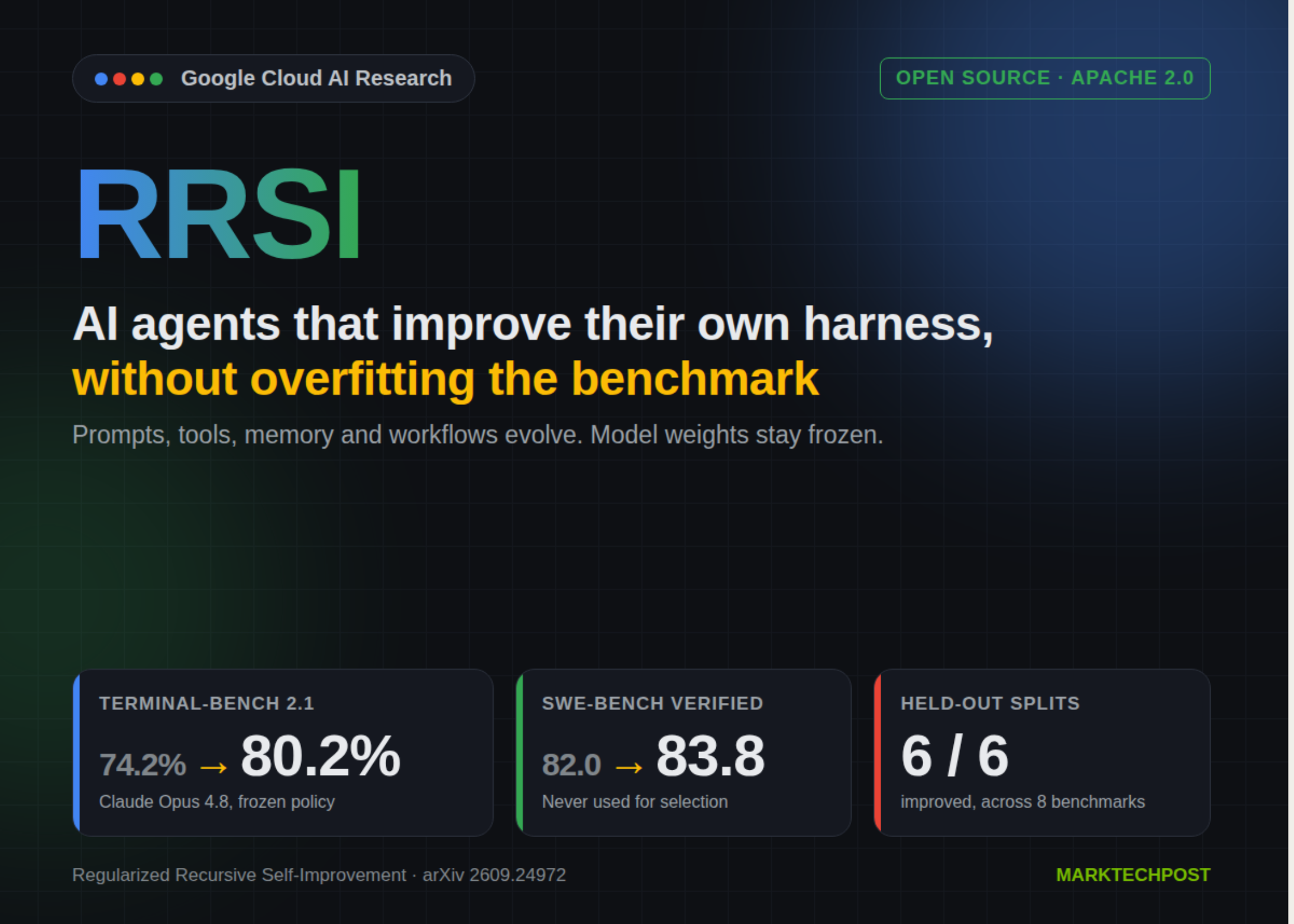 Google Research Open-Sources RRSI: AI Agents That Improve Their Own Harness Without Overfitting