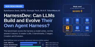Can LLMs Engineer Their Own Agent Harness? ByteDance Seed’s HarnessDev Says Only 34 of 64 Changes Generalize Can LLMs Engineer Their Own Agent Harness? ByteDance Seed's HarnessDev Says Only 34 of 64 Changes Generalize