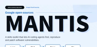 Google Open-Sources Mantis: A Modular Skills Toolkit That Lets Coding Agents Find, Reproduce and Patch Vulnerabilities Google Open-Sources Mantis: A Modular Skills Toolkit That Lets Coding Agents Find, Reproduce and Patch Vulnerabilities