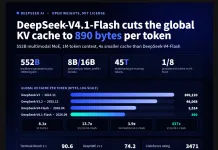 DeepSeek AI Released DeepSeek-V4.1-Flash with 1M Context, FP4 KV Cache, and Cross-Layer Attention Reuse DeepSeek AI Released DeepSeek-V4.1-Flash with 1M Context, FP4 KV Cache, and Cross-Layer Attention Reuse