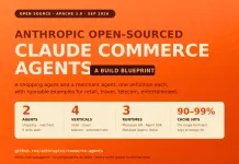Anthropic Released Claude Commerce Agents: An Apache-2.0 Blueprint for Shopping and Merchant Agents Across Retail, Travel, Telecom and Entertainment Anthropic Released Claude Commerce Agents: An Apache-2.0 Blueprint for Shopping and Merchant Agents Across Retail, Travel, Telecom and Entertainment