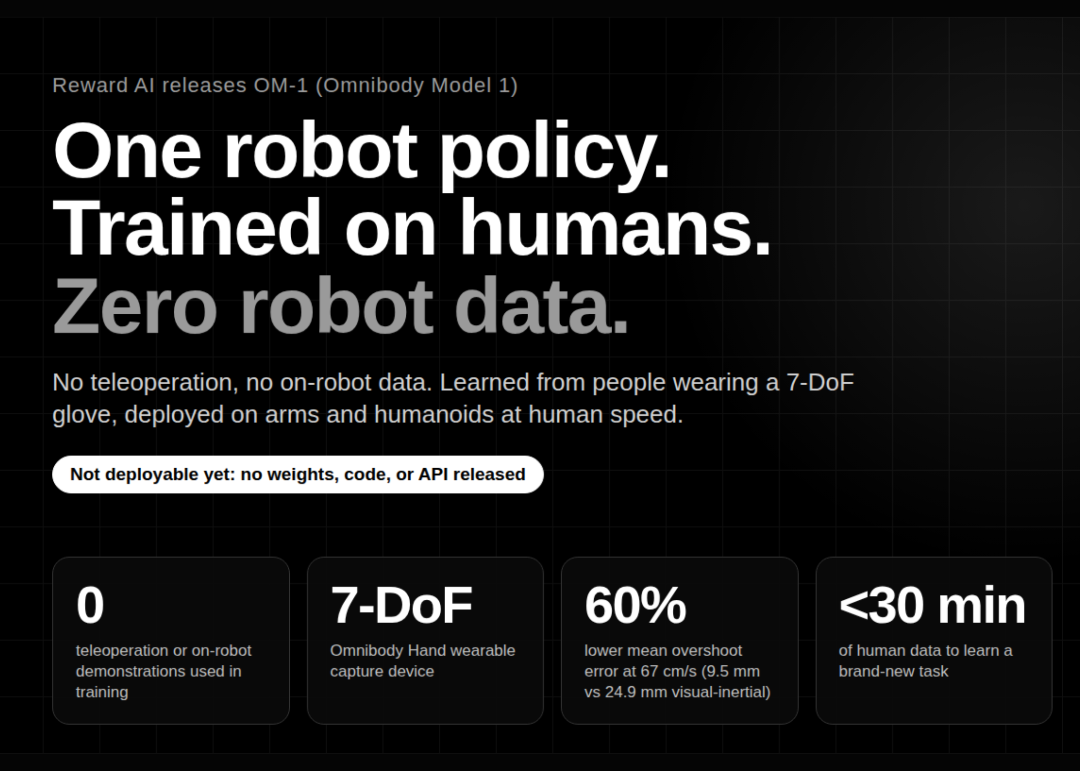 Reward AI Releases OM-1: A Robot Policy Trained on Human Demonstrations Only, With No Teleoperation or On-Robot Data