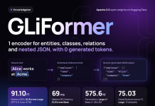 Knowledgator Releases GLiFormer: A 575M-Parameter Encoder That Hits 91.10 F1 on Nested JSON Extraction Without Generating Tokens Knowledgator Releases GLiFormer