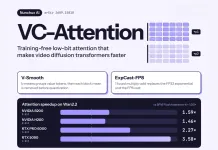 Nunchux AI Introduces VC-Attention: A Training-Free Low-Bit Attention Kernel That Speeds Up Video Diffusion Transformers Nunchux AI Introduces VC-Attention