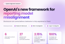 OpenAI Releases a Model Misalignment Disclosure Framework With 3 Review Tracks and 6 Incident Reports From RL Training