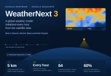 Google DeepMind’s WeatherNext 3 Trains on Weather Station Observations to Deliver 5 km Global Forecasts, Refreshed Every Hour Google DeepMind's WeatherNext 3 Trains on Weather Station Observations to Deliver 5 km Global Forecasts, Refreshed Every Hour