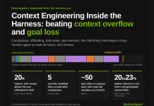 Context Engineering Inside the Harness: 4 Mechanisms That Beat Context Overflow and Goal Loss on Long-Horizon Tasks Context Engineering Inside the Harness