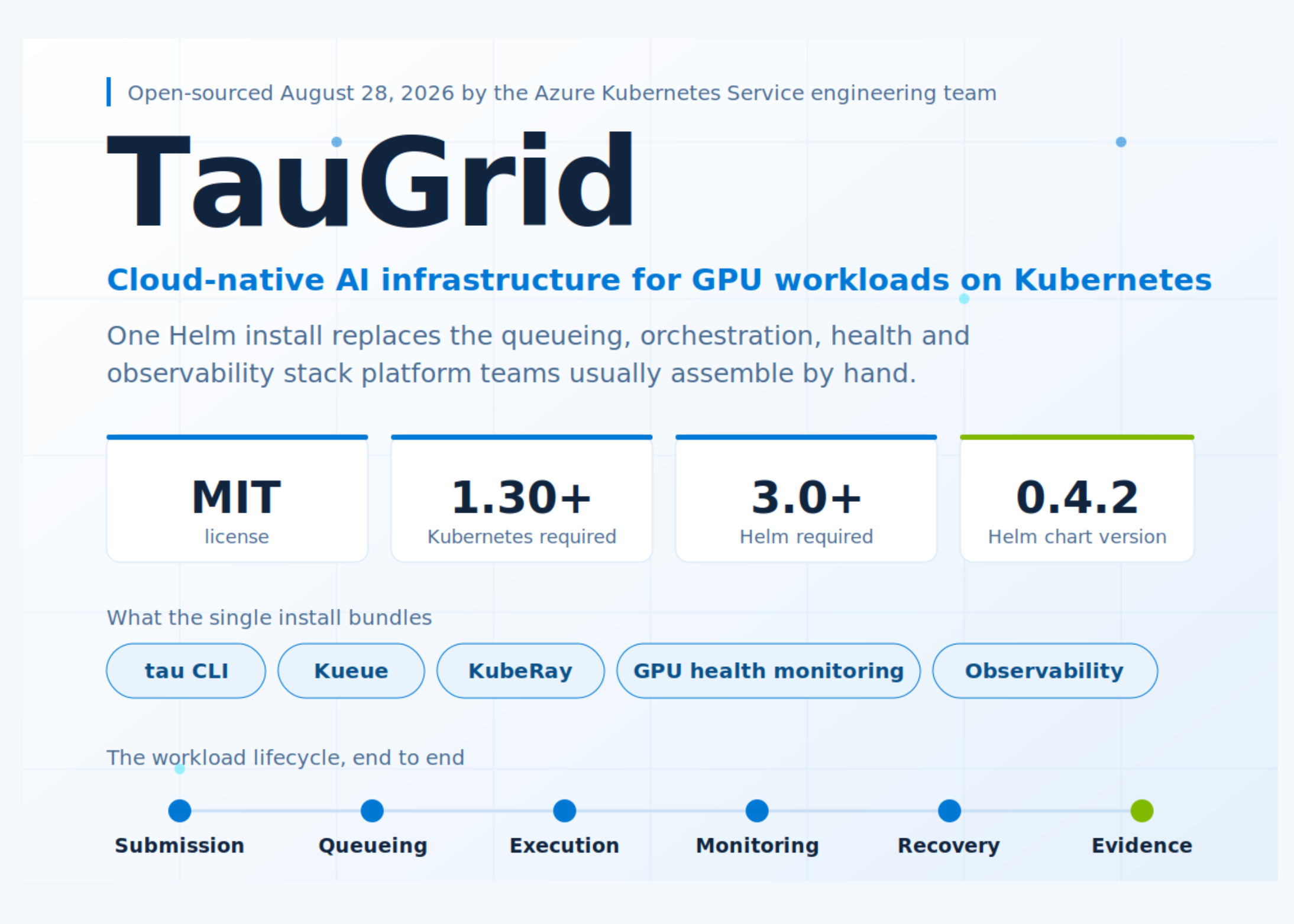Microsoft Open-Sources TauGrid: A Kubernetes-Native Stack for GPU AI Workloads