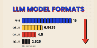 GGUF vs GPTQ vs AWQ vs EXL2: LLM Model Formats Explained (2026) GGUF vs GPTQ vs AWQ vs EXL2: LLM Model Formats Explained (2026)