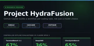 GitHub Introduces Project HydraFusion: Runtime Multi-Model Orchestration That Builds a Workflow Per Coding Task in Copilot CLI GitHub Introduces Project HydraFusion: Runtime Multi-Model Orchestration That Builds a Workflow Per Coding Task