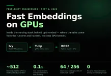 Perplexity Details Its GPU Embedding Stack: How Ivy, Tulip and ROSE Serve pplx-embed Perplexity Details Its GPU Embedding Stack: How Ivy, Tulip and ROSE Serve pplx-embed