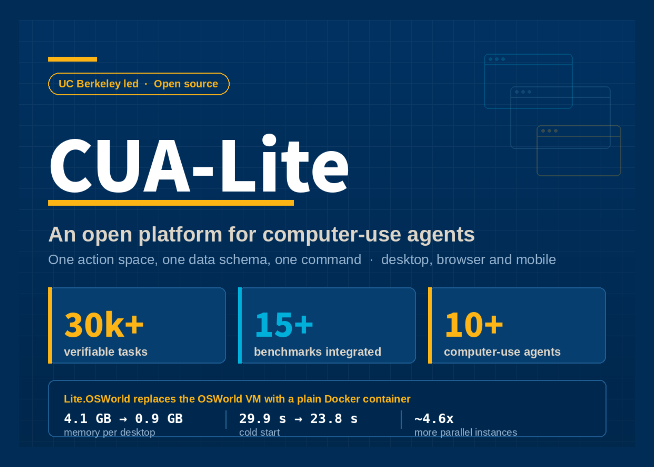 UC Berkeley 发布 CUA-Lite：统一沙箱、数据、评测与 RL 的计算机使用智能体开源平台